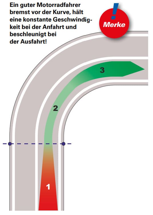 Kurvenfahren Bild